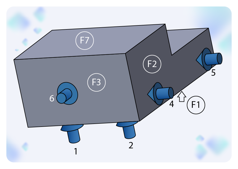 L'image montre une figure prismatique à 8 faces avec 5 flèches indiquant chaque degré de liberté verrouillé dans l'espace.